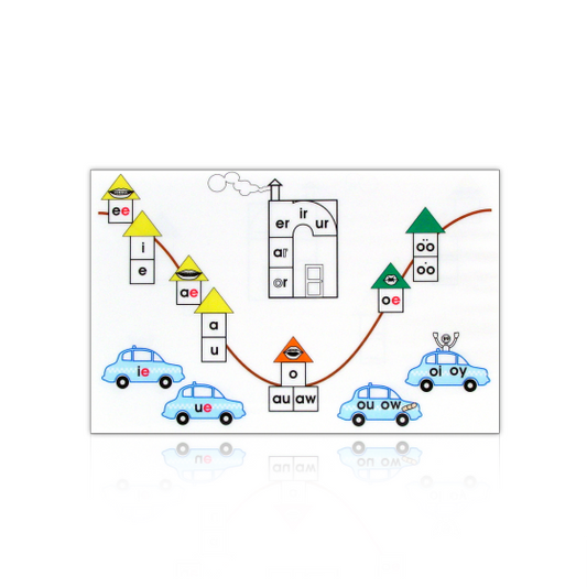Small Vowel Town Chart